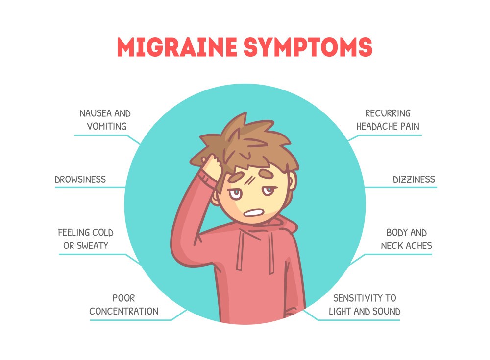 Understanding Allergies and Migraines: Are They Connected?