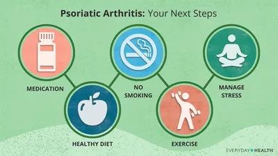 newly-diagnosed-with-psoriatic-arthritis-1440×810